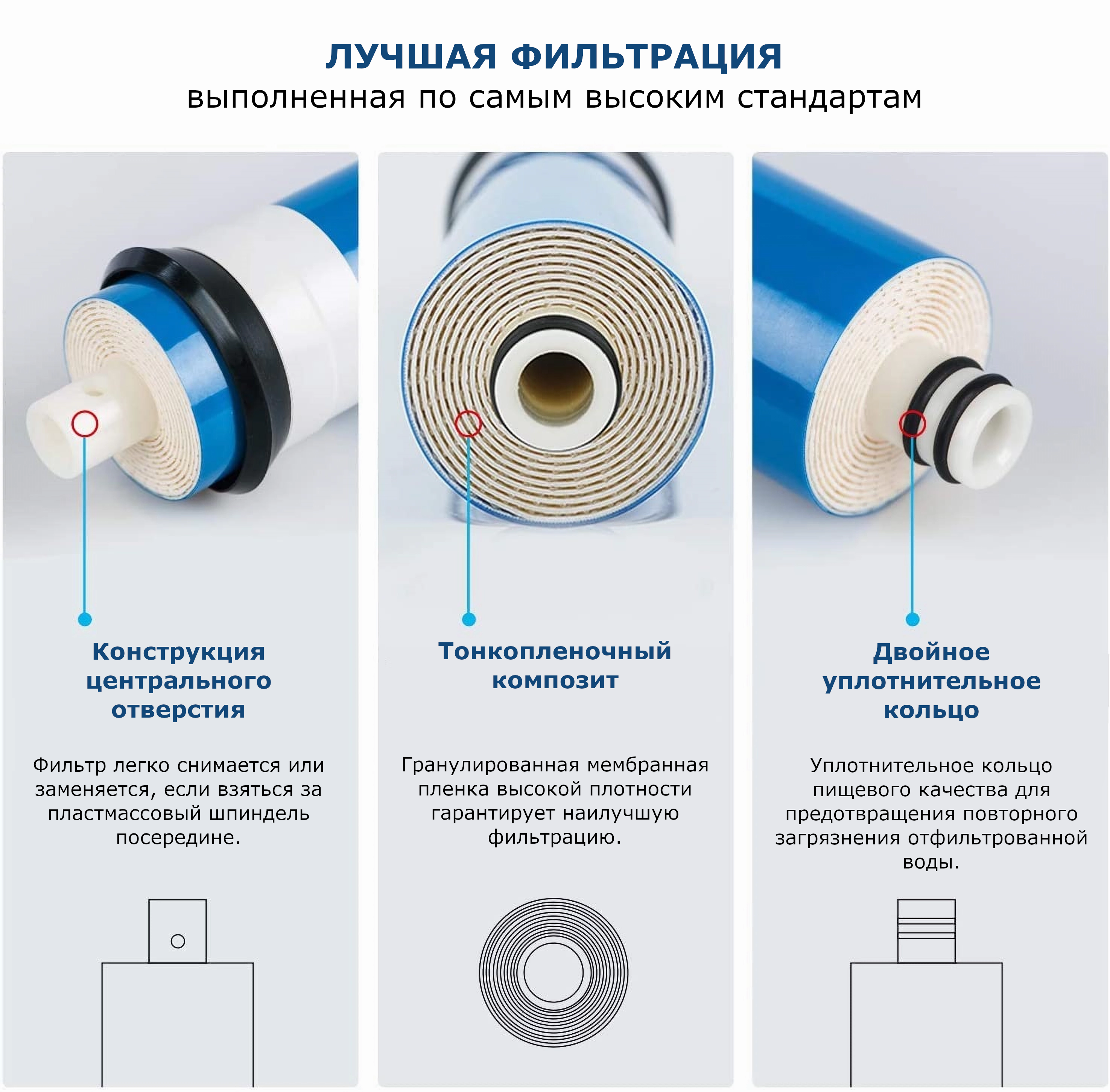 Мембрана FilmTec TW30-1812-50HR
