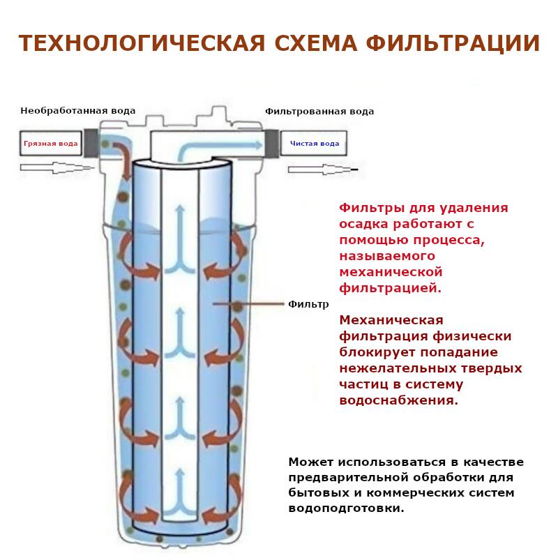 Картридж ДП Маркет ЭФГ 63/250-05